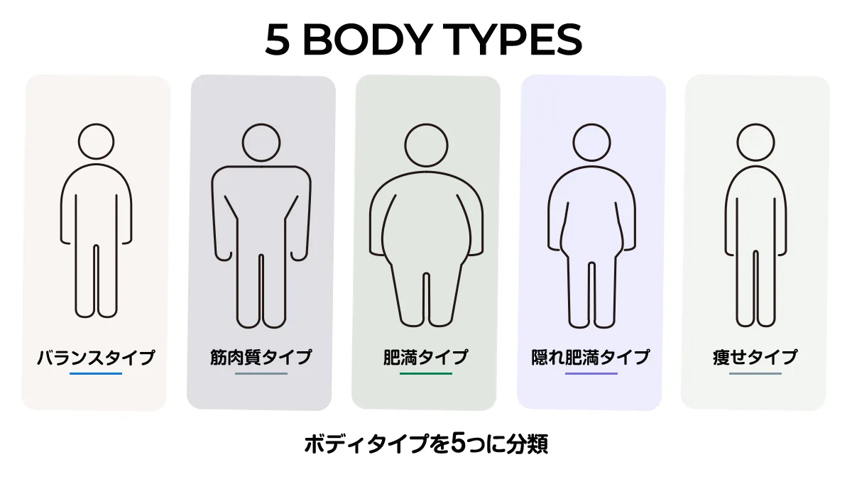 体型別パーソナルトレーニング